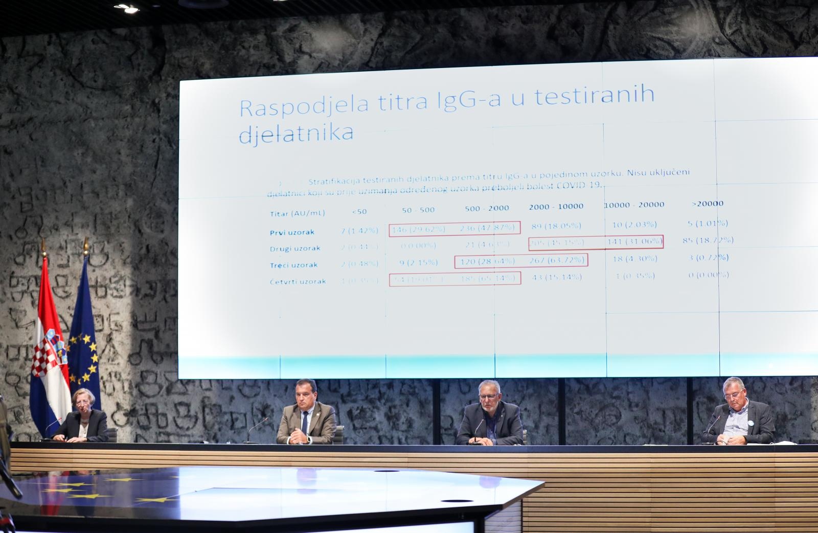 nacionalni stožer civilne zaštite