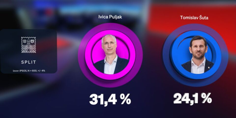 63079365-puljak-i-suta-u-prvom-krugu