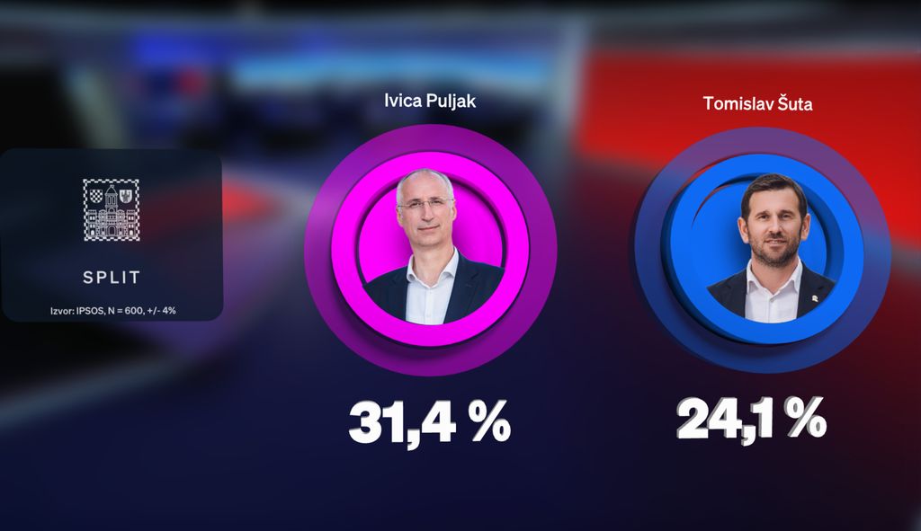 63079365-puljak-i-suta-u-prvom-krugu